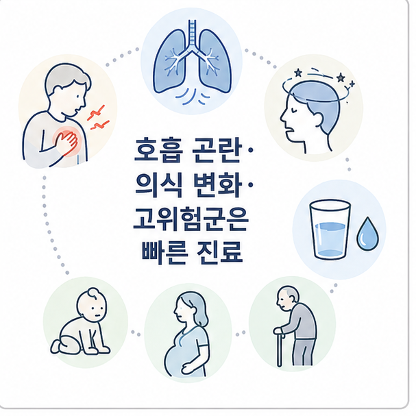 호흡 곤란, 의식 변화, 탈수와 고위험군 등 빠른 진료가 필요한 독감 신호