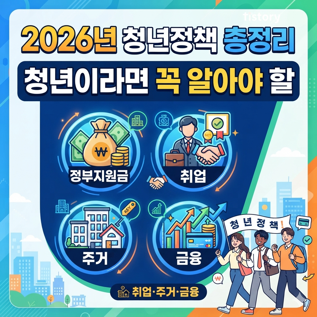 2026년 청년정책 총정리 - 청년미래적금, 국민취업지원제도, 청년월세지원, 청년 주택드림 청약통장 등