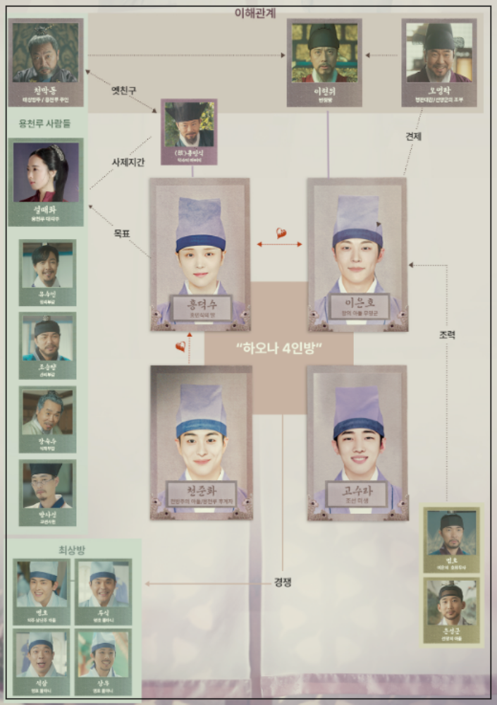 체크인 한양 출연진, 등장인물 , 촬영지
