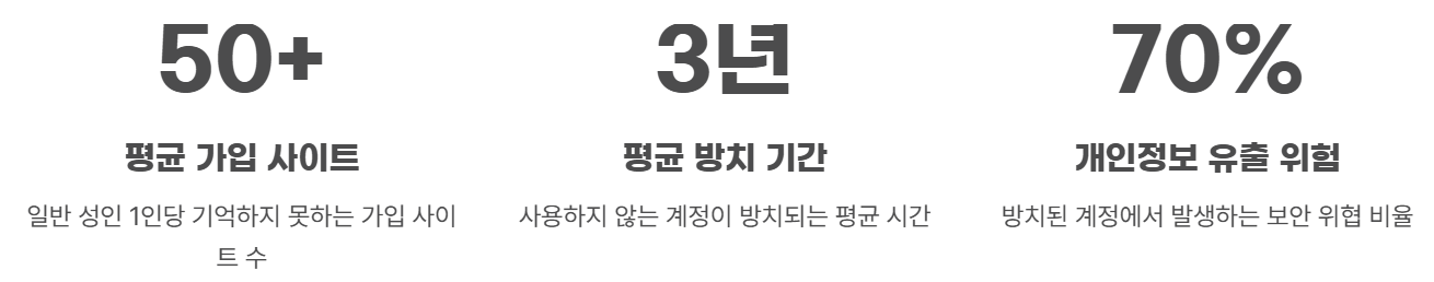 통계