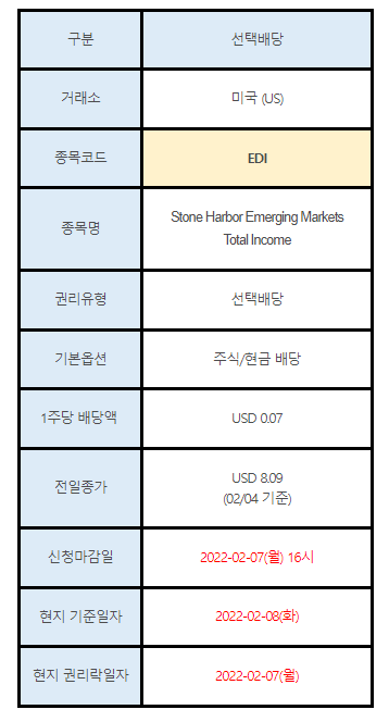 미국주식 선택배당 안내 EDI