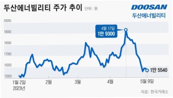 두산에너빌리티 주가전망(034020) - 대한민국 에너지 산업의 심장