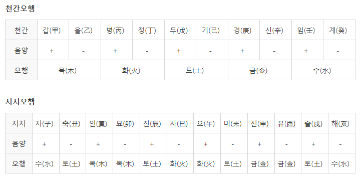 천간오행과 지지오행의 궁합
