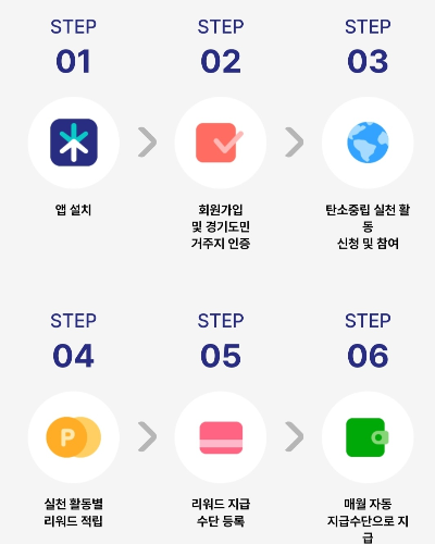 기후행동 기회소독 이용 방법