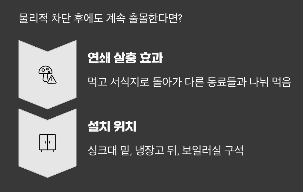 최후의 수단, 독먹이(식독제) 활용법