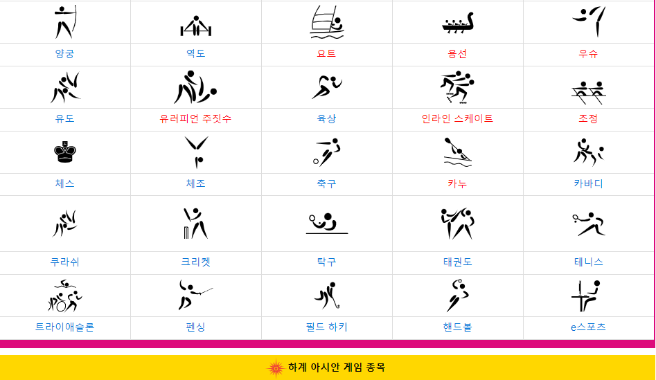 2022 항저우 아시안 게임 경기 종목
