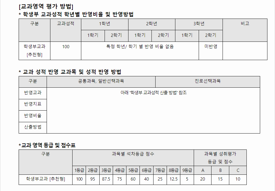 2024학년도 연세대학교 학생부교과전형 교과영역 평가 방법