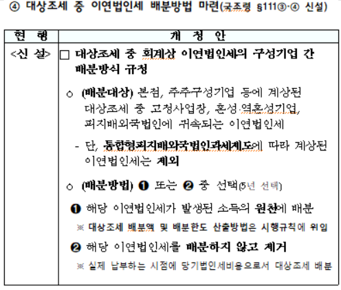 대상조세 중 이연법인세 배분방법 마련