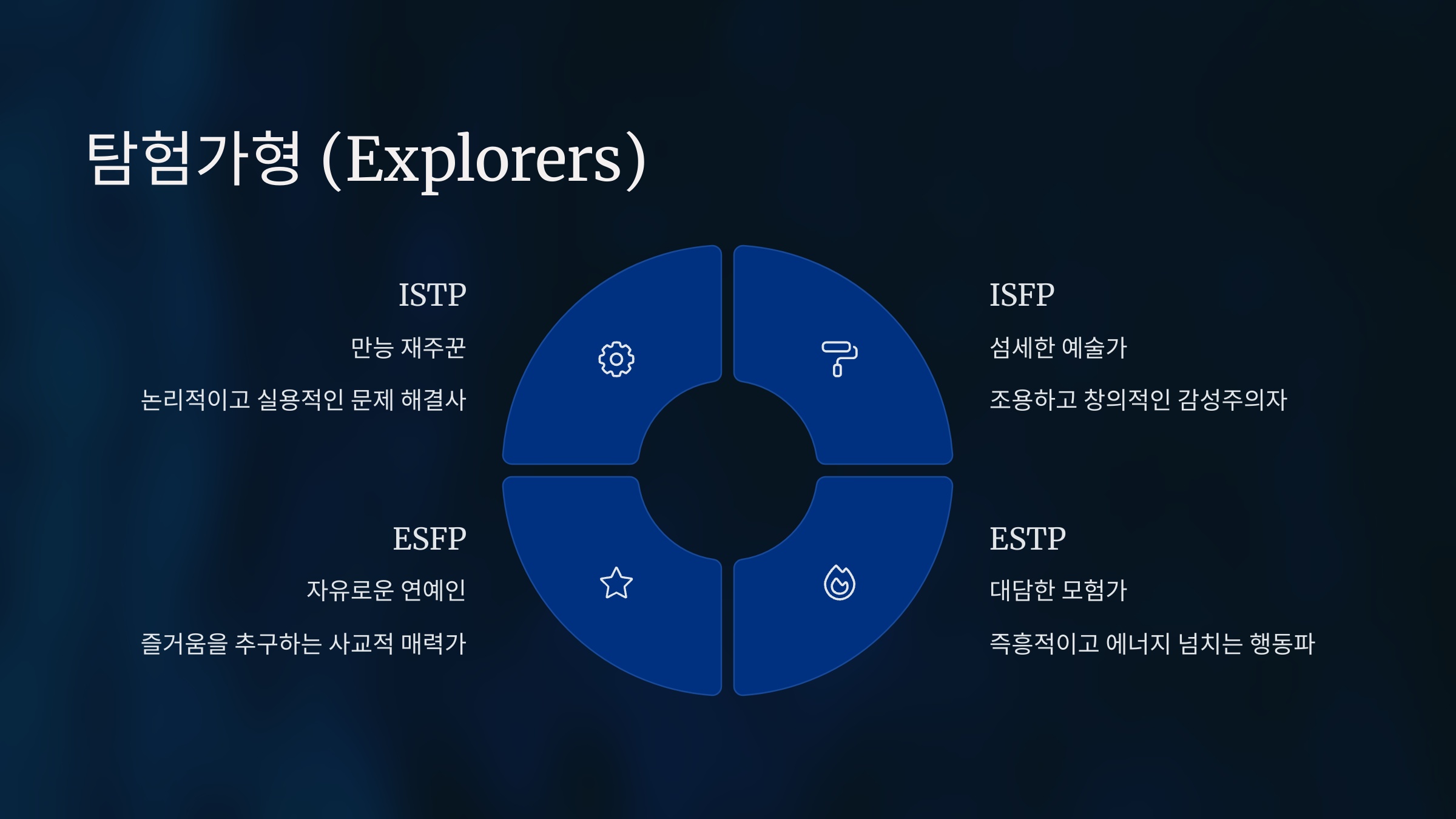 탐험가형 (Explorers): 경험과 자유를 즐기는 예술가들