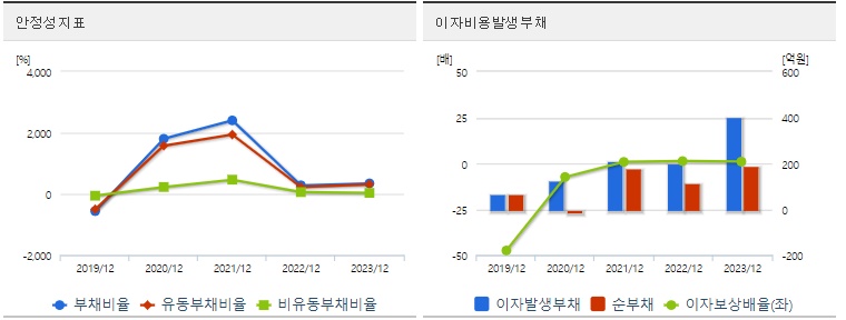 제일엠앤에스 공모주 코스닥 상장 주가 전망