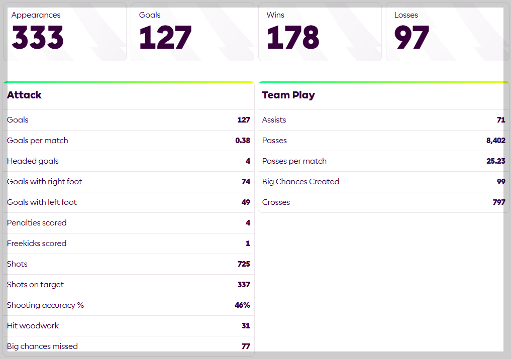 손흥민 프리미어리그 레코드