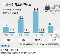 전기세 절약 팁