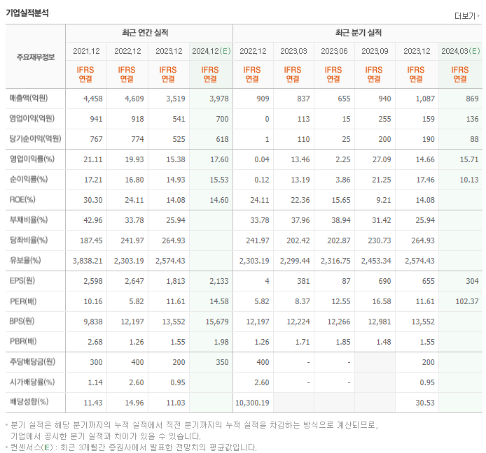 피에스케이_실적