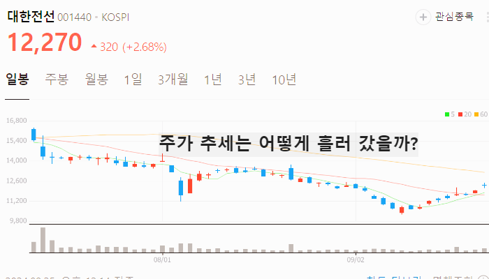 구리 전선 관련주 대장주 테마주 TOP7
