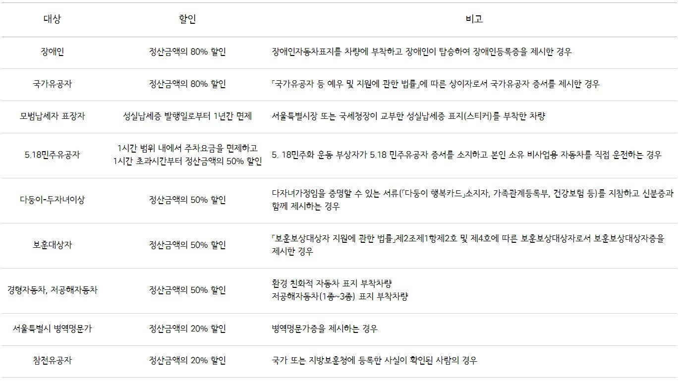 주차요금 할인 정보