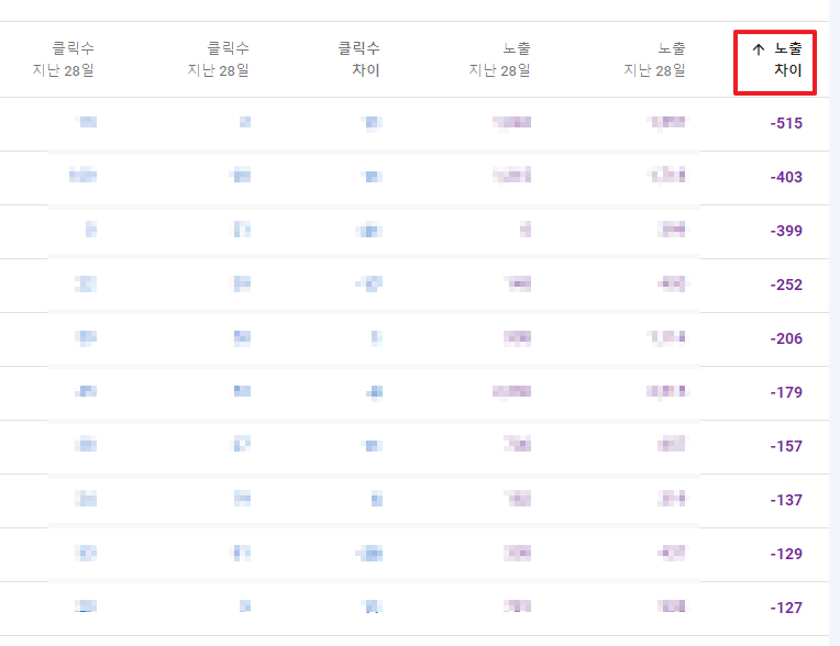 노출 차이 두번 클릭하여 오름차순 정렬