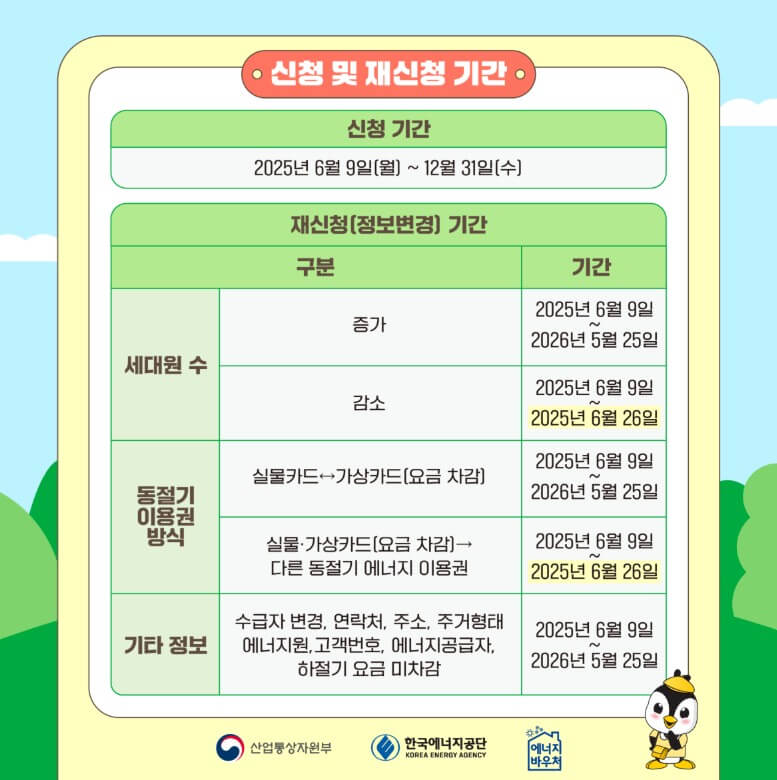 에너지바우처 지원금액