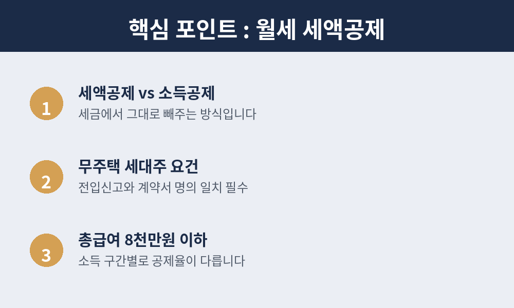월세 세액 공제 핵심 포인트