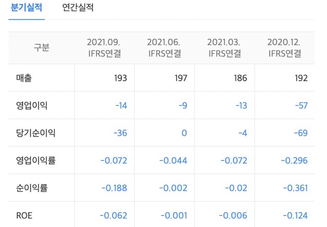 한탑-분기실적-2021년-적자