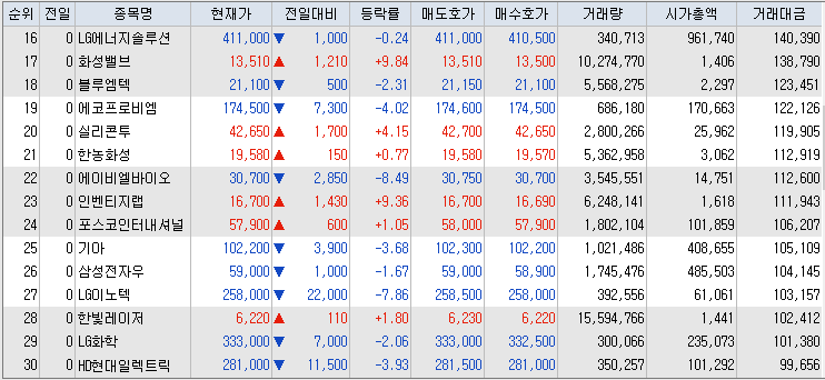 거래대금-상위-종목-리스트-이미지
