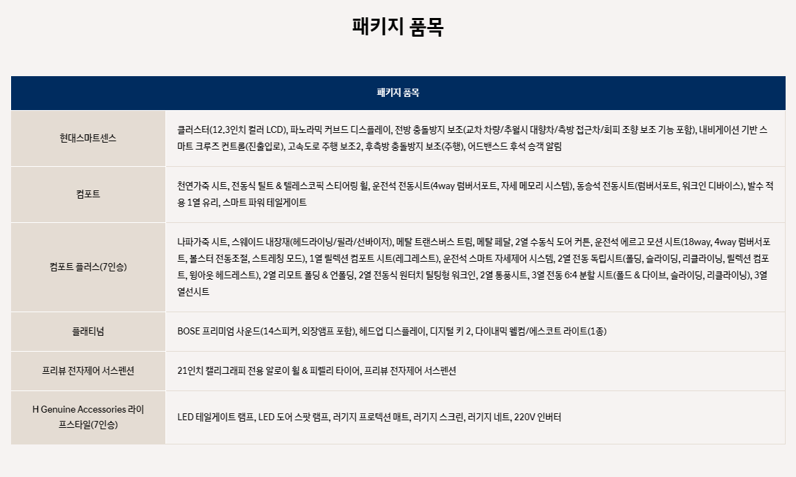 2025 디올뉴 팰리세이드 가격 및 라인업