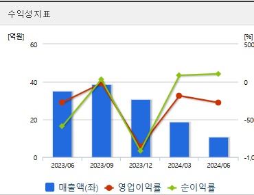 휴마시스 주가 수익성 (1030)