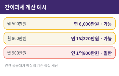 사업자등록증 간이과세 계산 예시