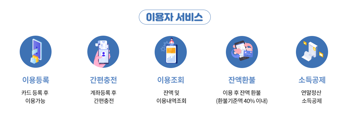 대구로페이 환불 및 유의사항