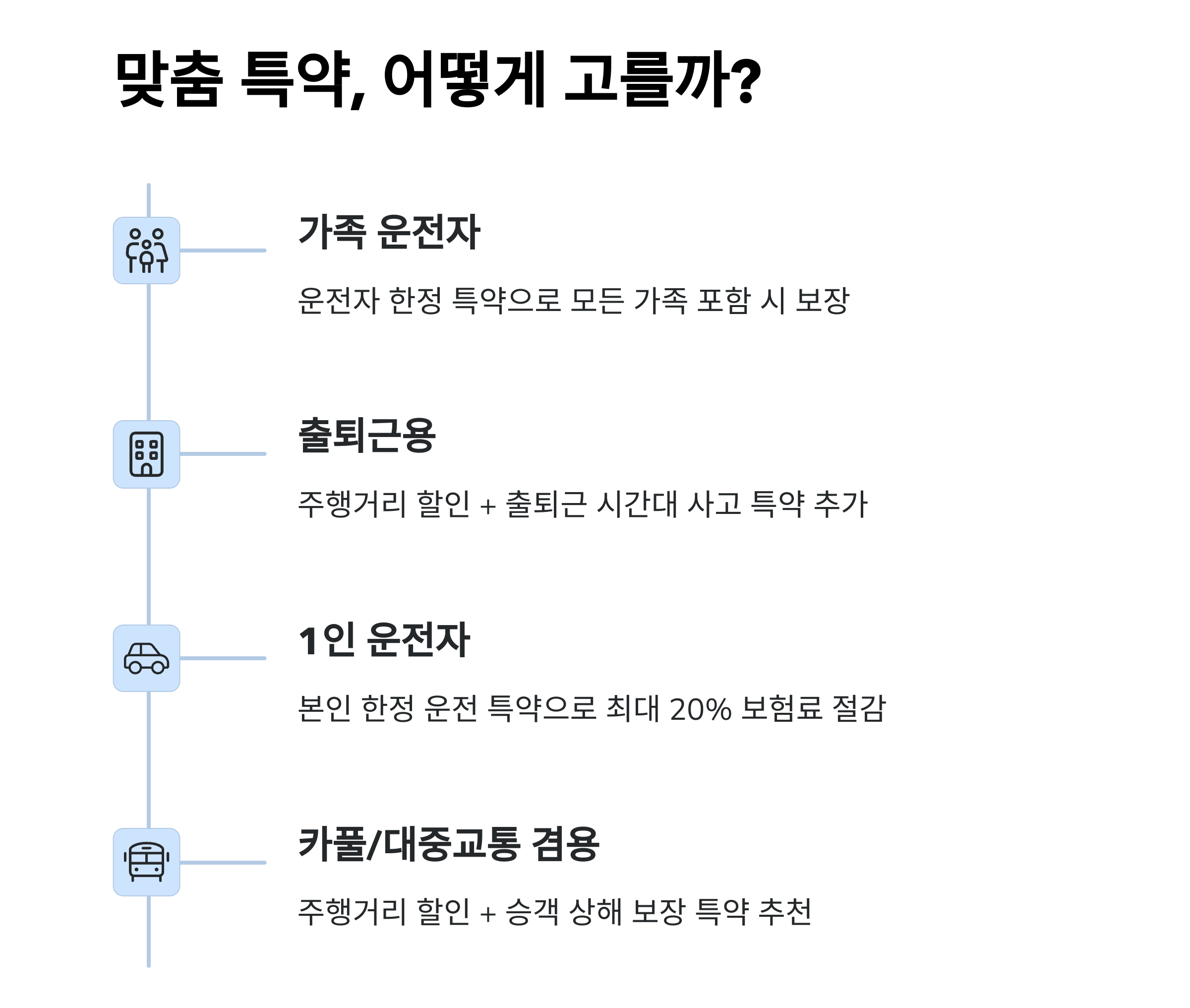 맞춤 특약, 어떻게 고를까?
