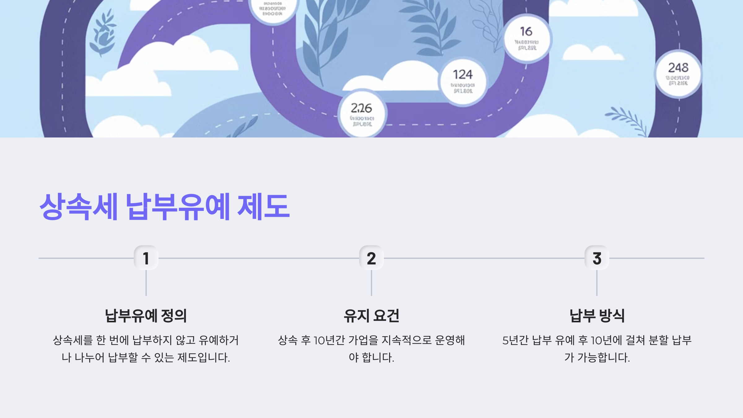 상속세 납부유예