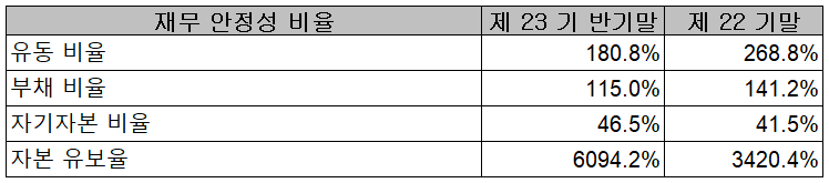 엘앤에프 - 재무 안정성 비율