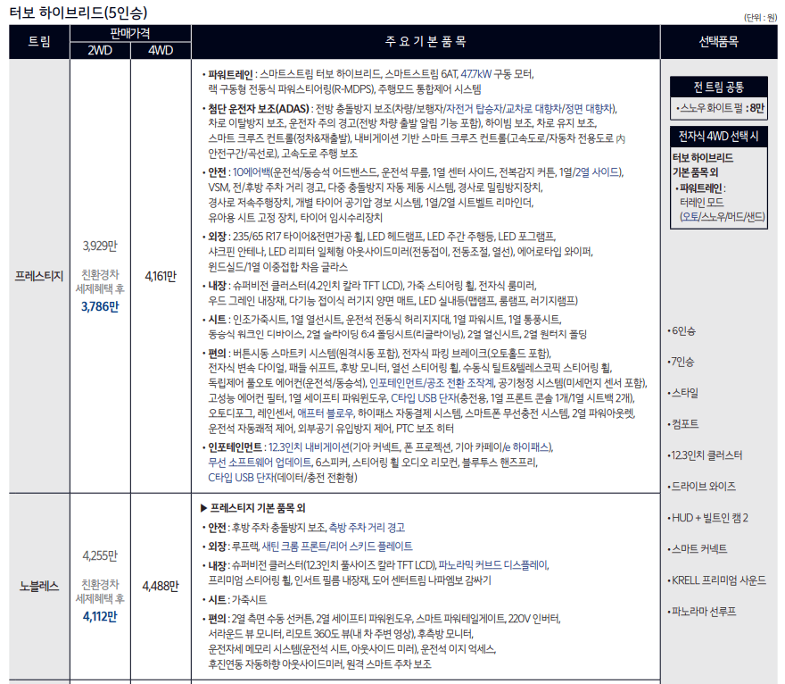 2023년 신형 더 뉴 쏘렌토