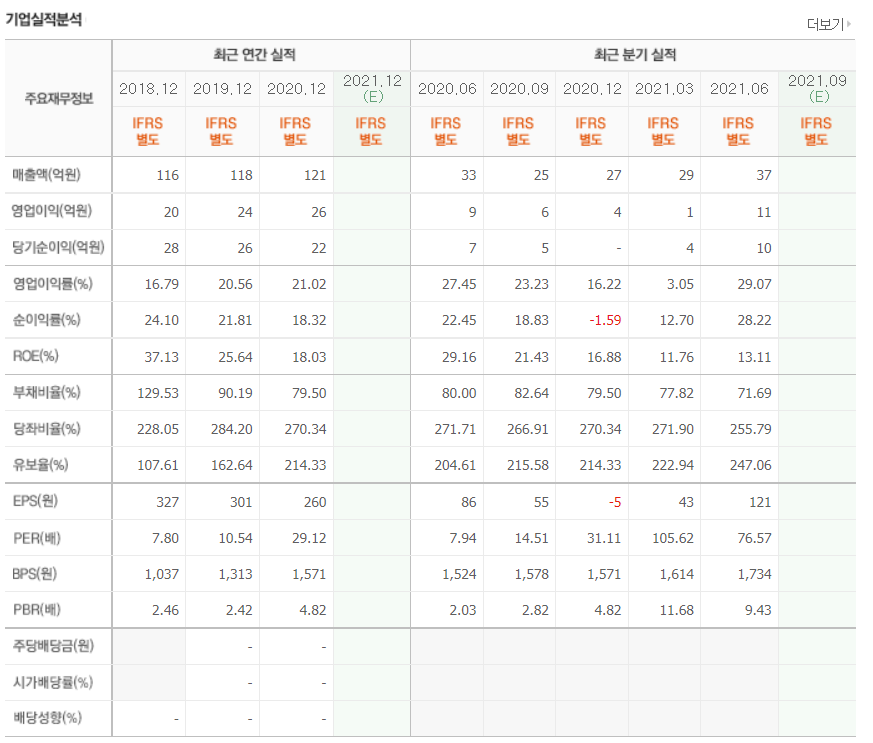 이재명 관련주 대장주