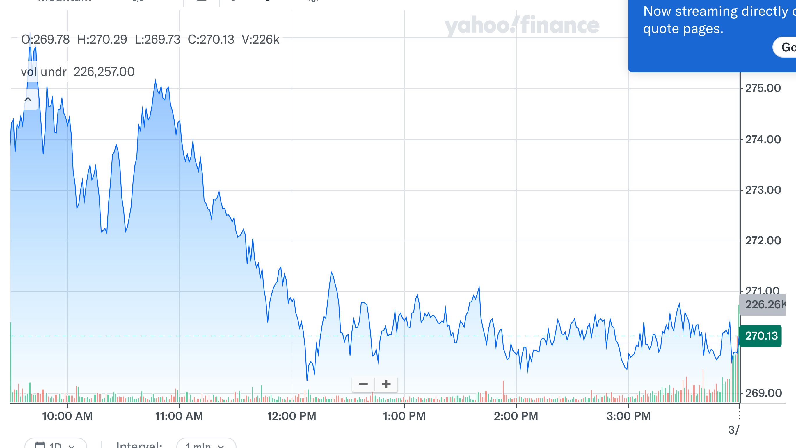 Adobe 주가 차트 경제 뉴스 분석