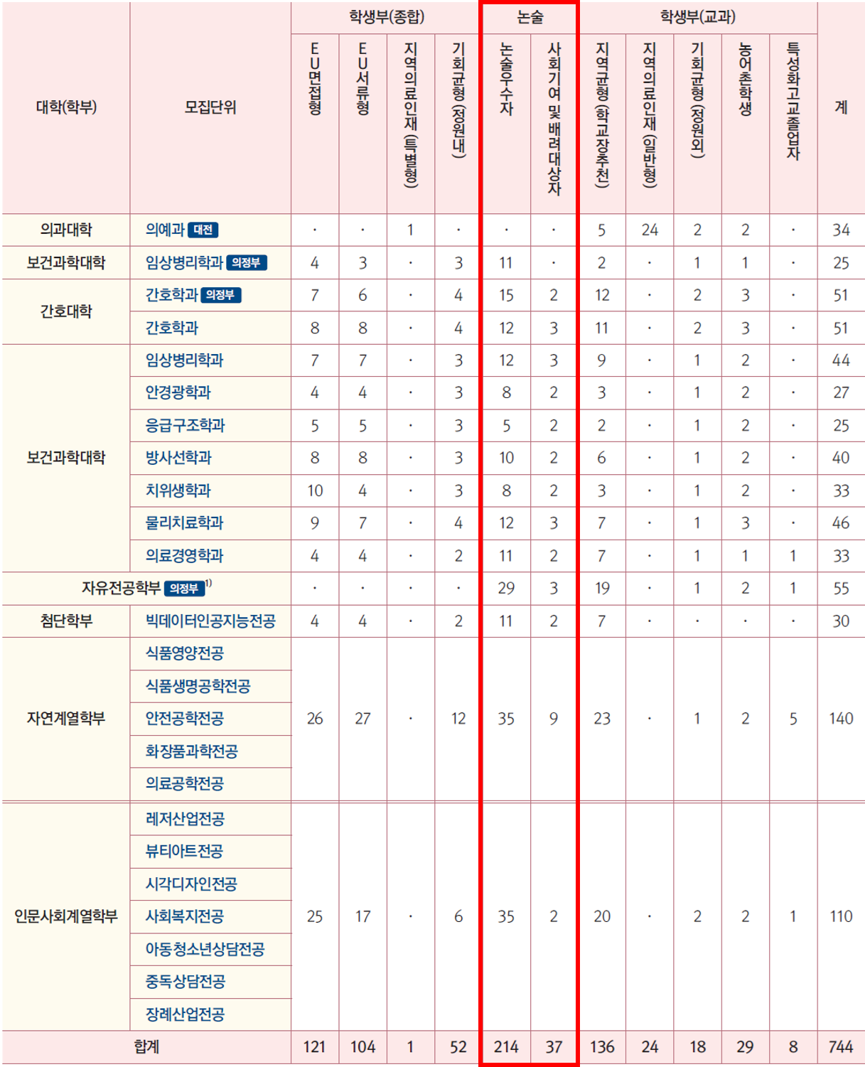 을지대_2026_수시_논술_모집인원