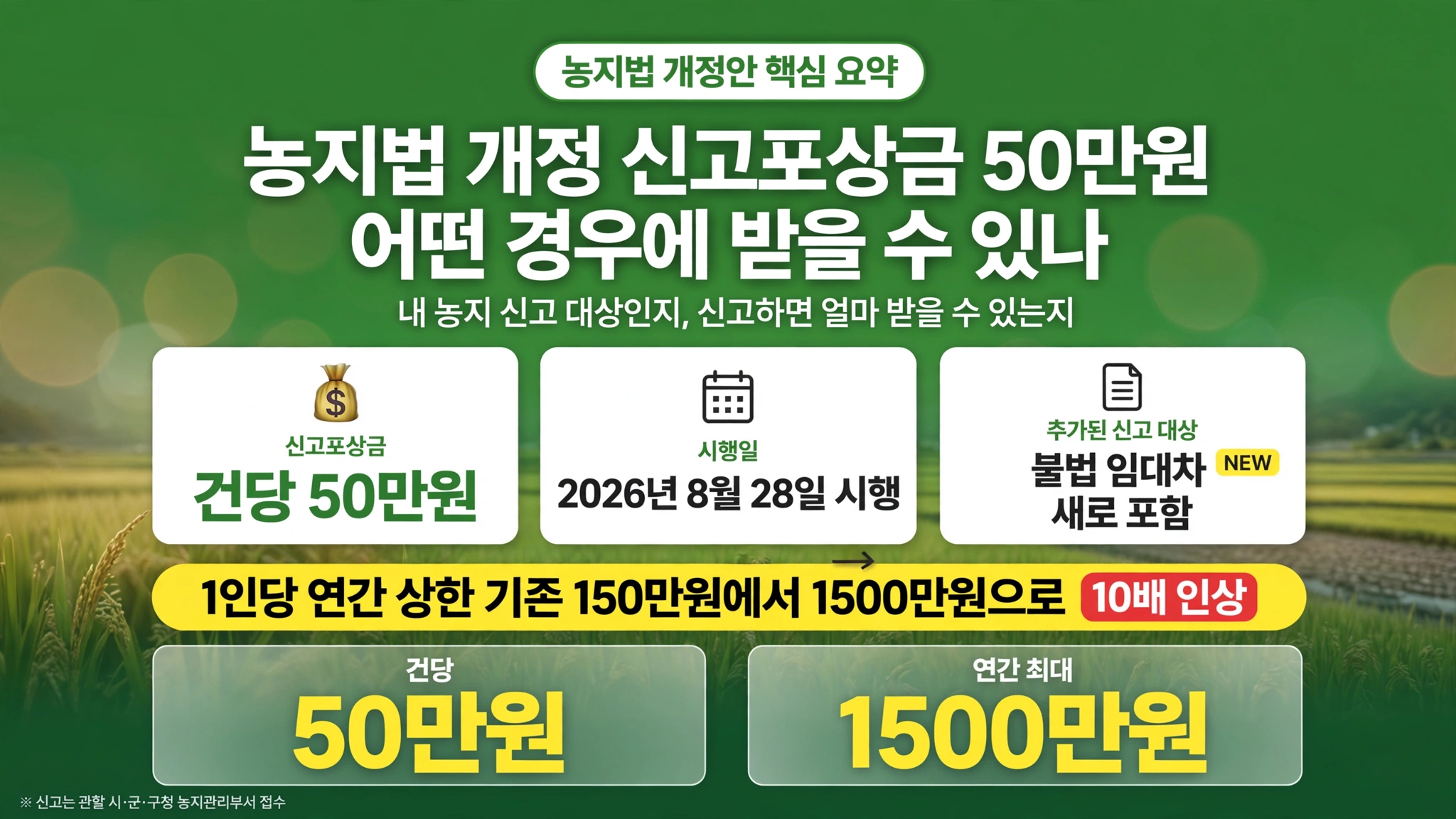 농지법 개정 내용 신고포상금 50만원 불법 임대차 신고 2026년 8월 28일 시행 농지법 시행령 개정 불법 임대차 새로 포함 1인당 연간 상한 150만원에서 1500만원 10배 인상
