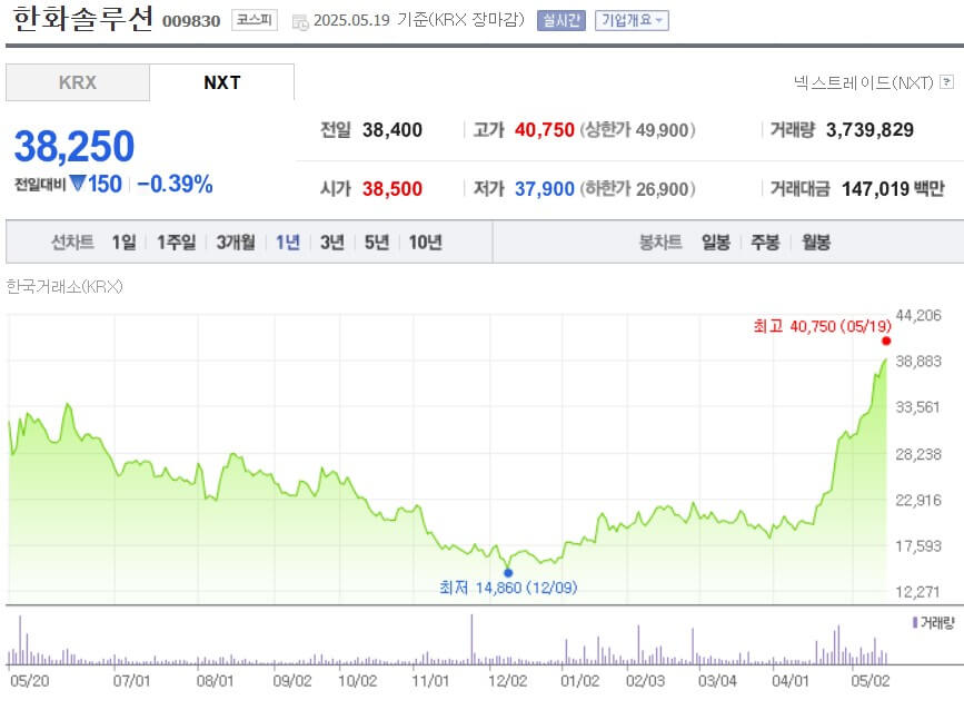 한화솔루션 주가