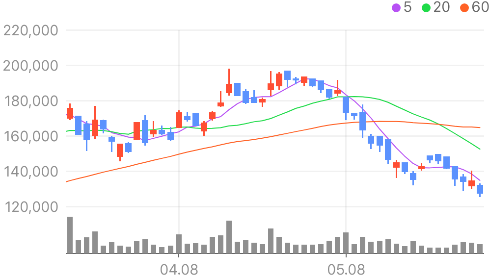 한전기술