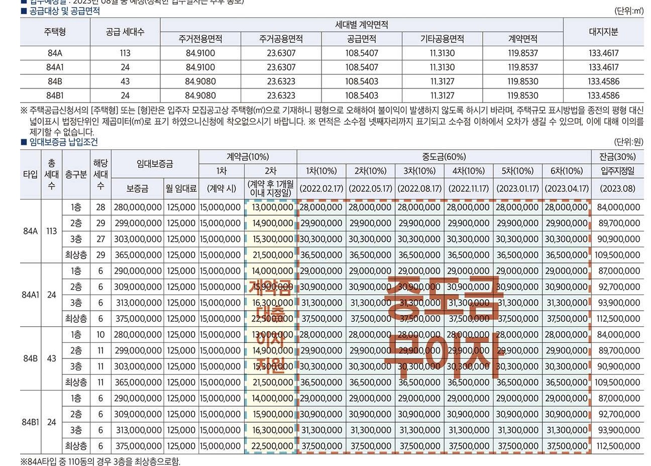 제주 애월 남해오네뜨 분양가