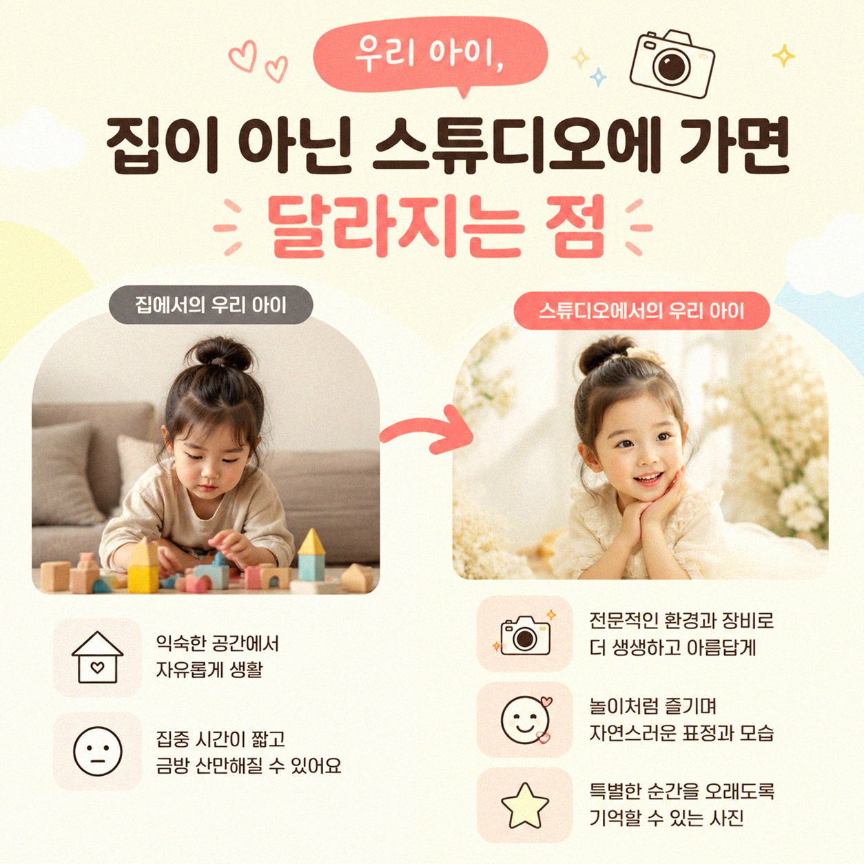 반려동물 사진 스튜디오 이용, 뭘 기대해도 좋을까