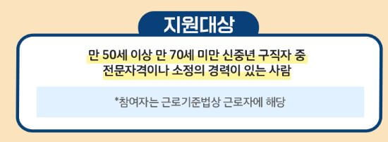 지원 대상