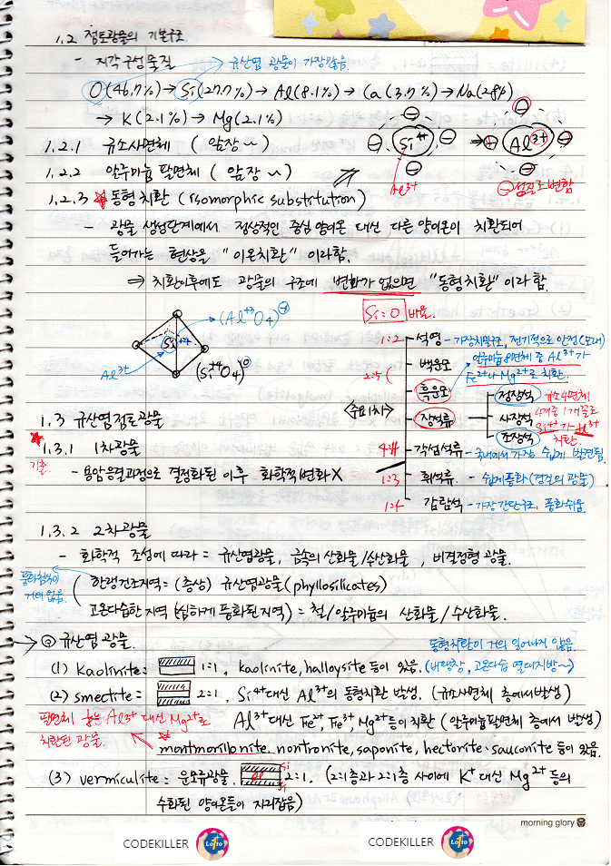 점토광물의 기본구조&#44; 규산염점토광물