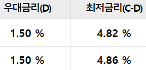 우리은행 우리 주거래 직장인대출
