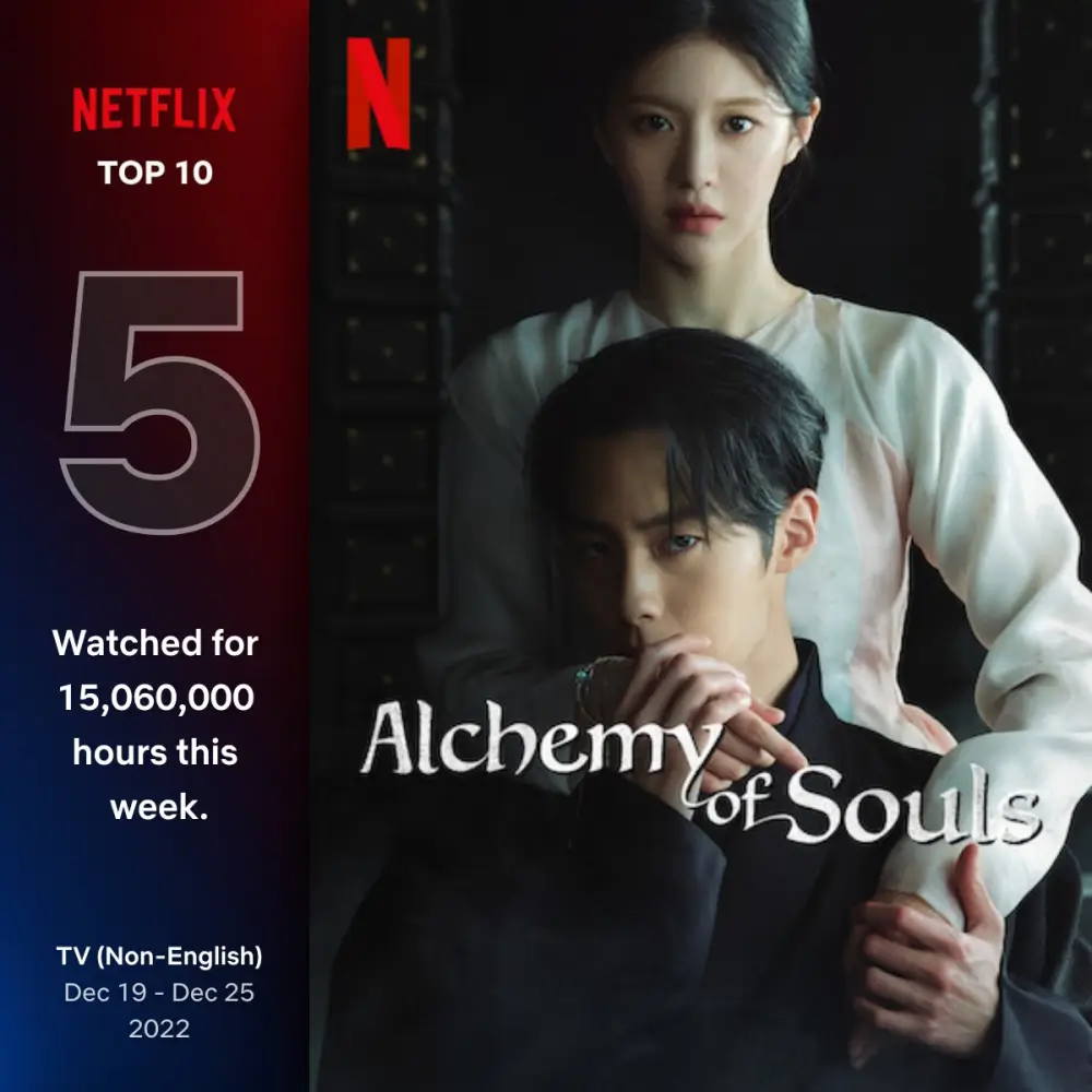 남녀 주인공이 등장하는 환혼 파트 2 포스터