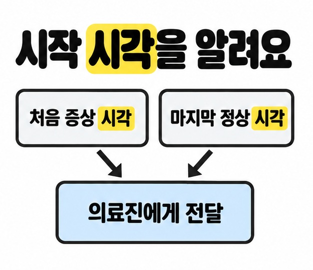 처음 증상 시각과 마지막 정상 시각 상자를 나란히 놓고 두 정보가 의료진에게 전달되는 화살표를 보여주는 그림