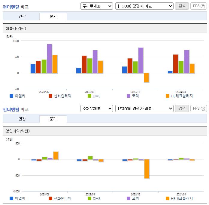 이엘씨_업종분석