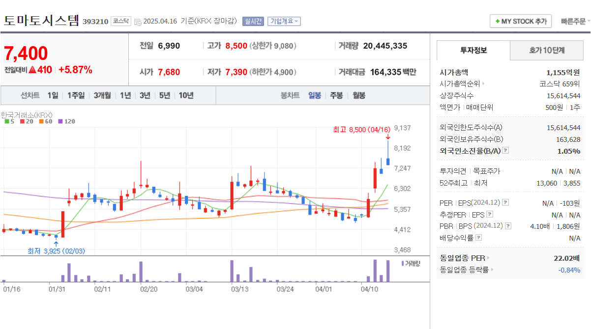2025 의료AI 관련주 토마토 시스템