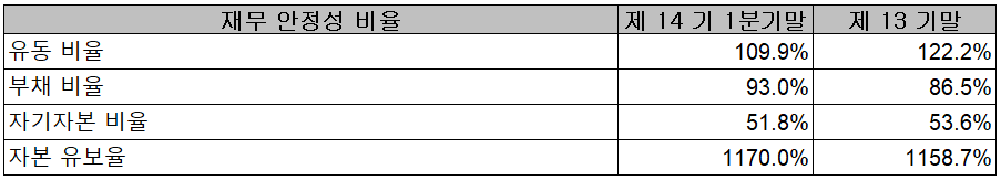 신흥에스이씨 - 재무 안정성 비율