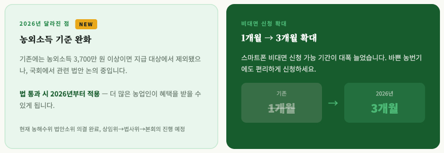 공익 직불금 이란