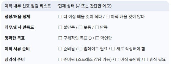 이직-내부-신호-자가-점검표